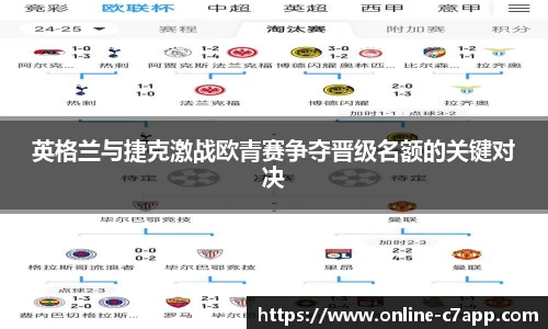 英格兰与捷克激战欧青赛争夺晋级名额的关键对决